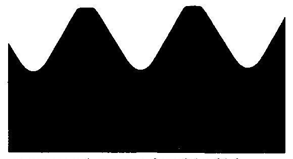 Thread root radius (min/max) - UNR  thread