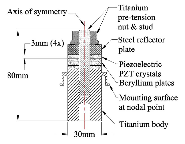 Transducer design for improved prestress uniformity - transducer cross section