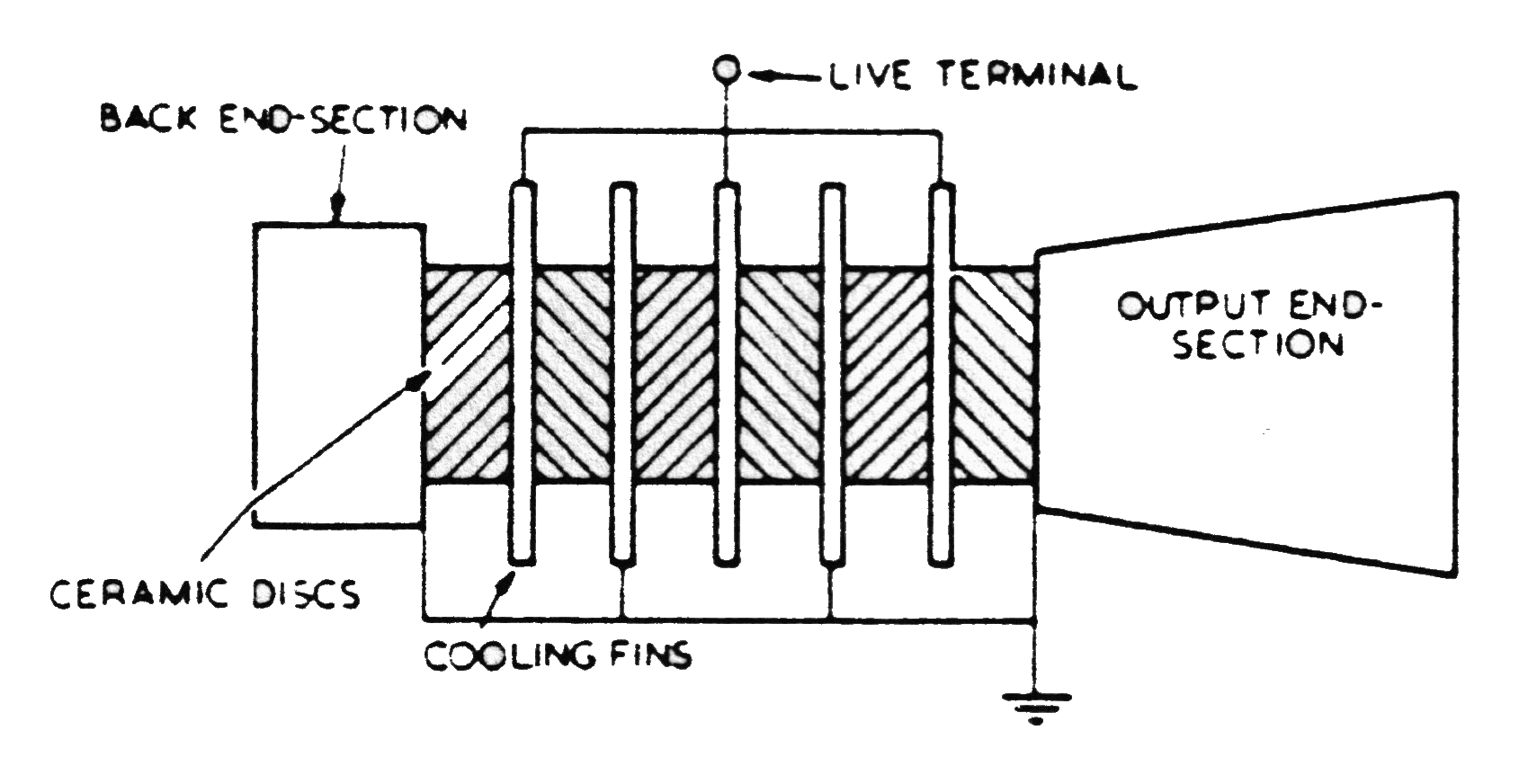 Ultrasonic transducer with extended electrode disks (Neppiras)
