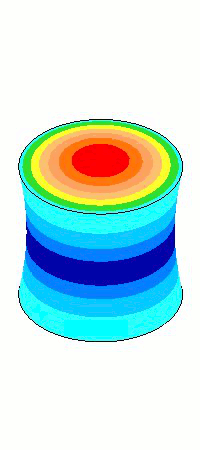 Relative ultrasonic axial amplitudes for 20 kHz Ø125 mm unshaped aluminum/titanium/steel cylinder